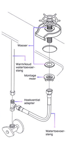 Glazenspoeler - Spoelborstel Kraan